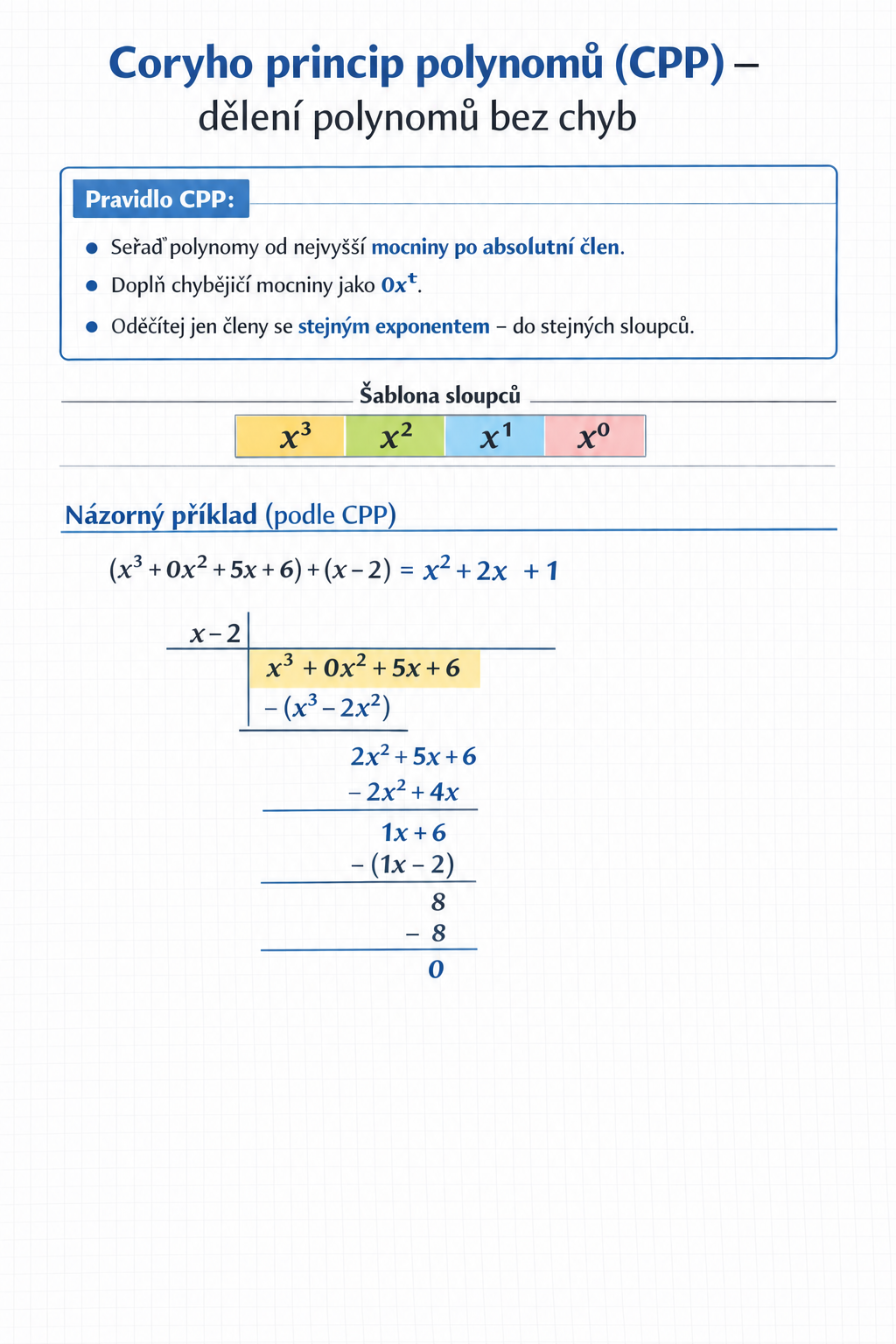 Diagram Coryho principu polynomů – sloupcové zarovnání při dělení polynomů